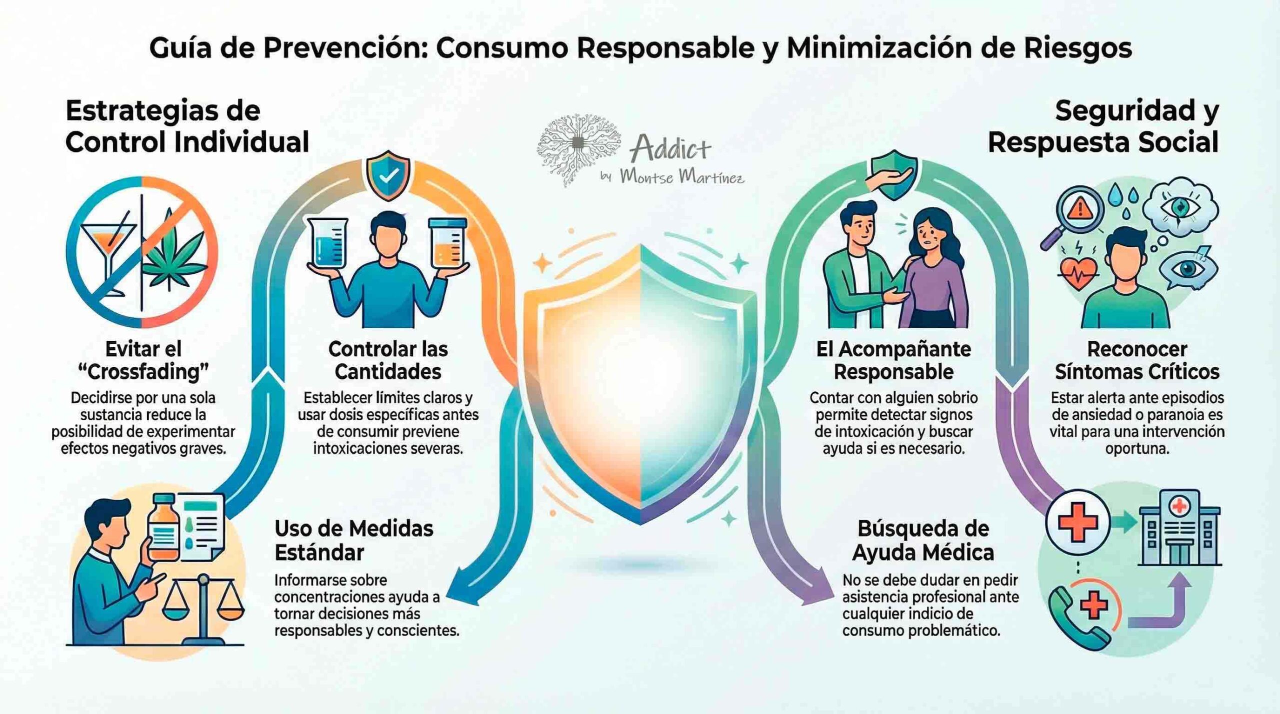 infografia de addict badalona sobre consumo responsable y minimizacion de riesgos en adicciones | Alcohol y marihuana efectos riesgos y que es el crossfading
