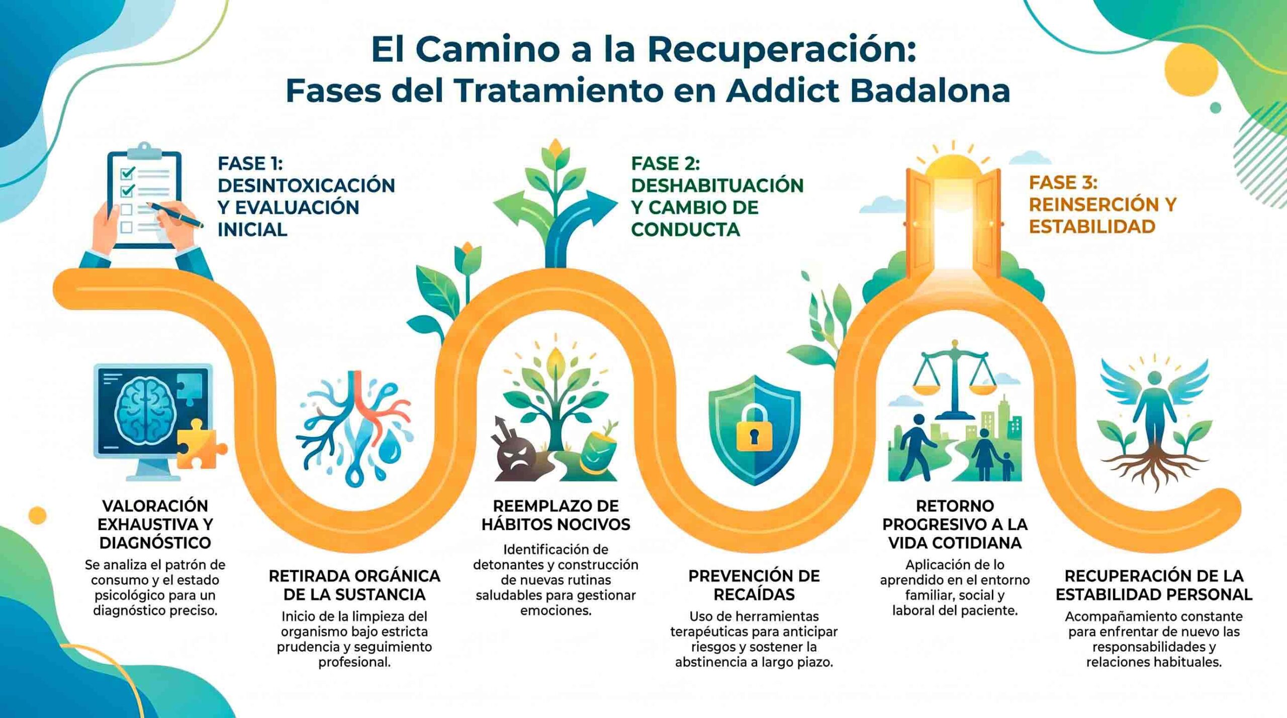 reisercion drogas barcelona adicciones badalona hacer terapia adictos | Esquizofrenia por consumo de marihuana diagnostico y tratamiento especializado