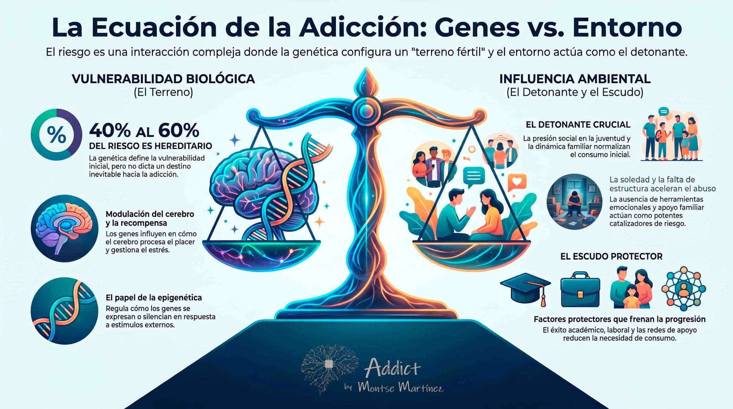infografia de addict badalona sobre la transformación de una experiencia ludica en una adiccion cronica | Del festival al consumo diario cuando una droga deja de ser un consumo ocasional y se convierte en una adiccion