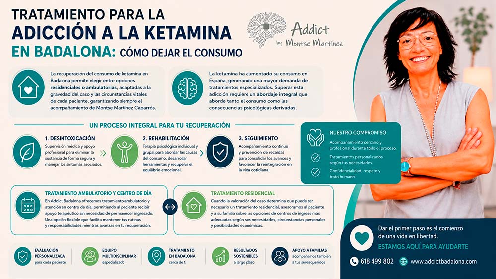 infografia de addict badalona sobre el tratamiento para la adiccion a la ketamina en badalona: como dejar el consumo |posibilidades economicas