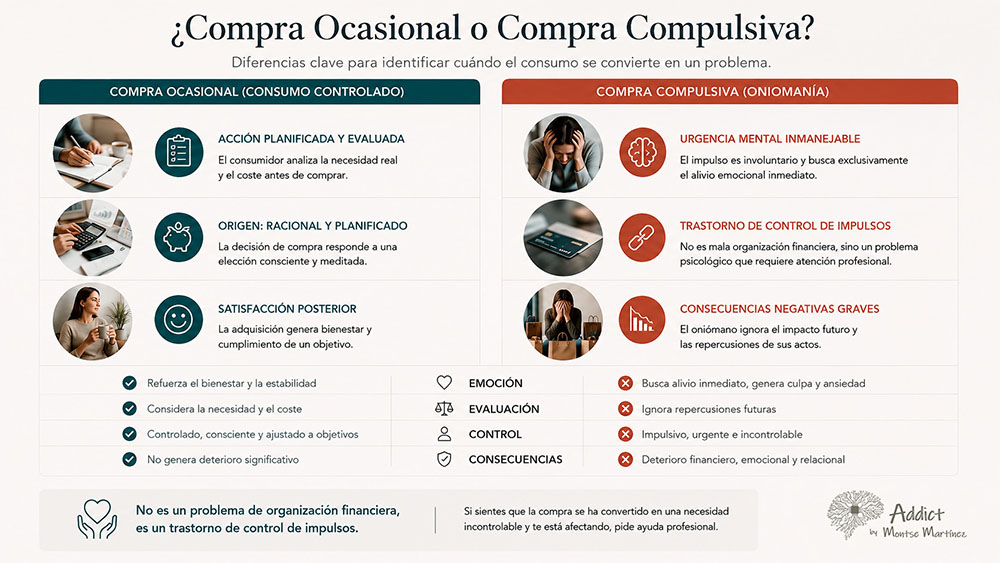 infografia de addict badalona sobre la diferencia o distincion entre la compra ocasional y la compra compulsiva para detectar si existe o no una adiccion a comprar o no | oniomania